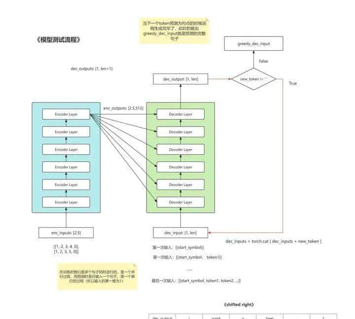 Transformer的最简洁pytorch实现