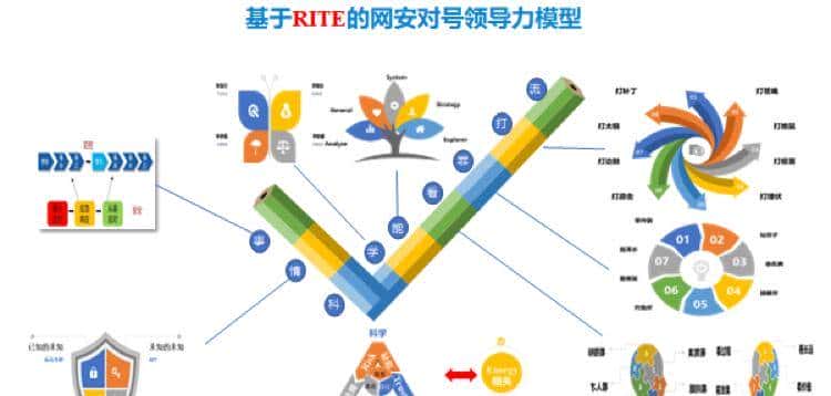 网络安全之归零丨大东话安全