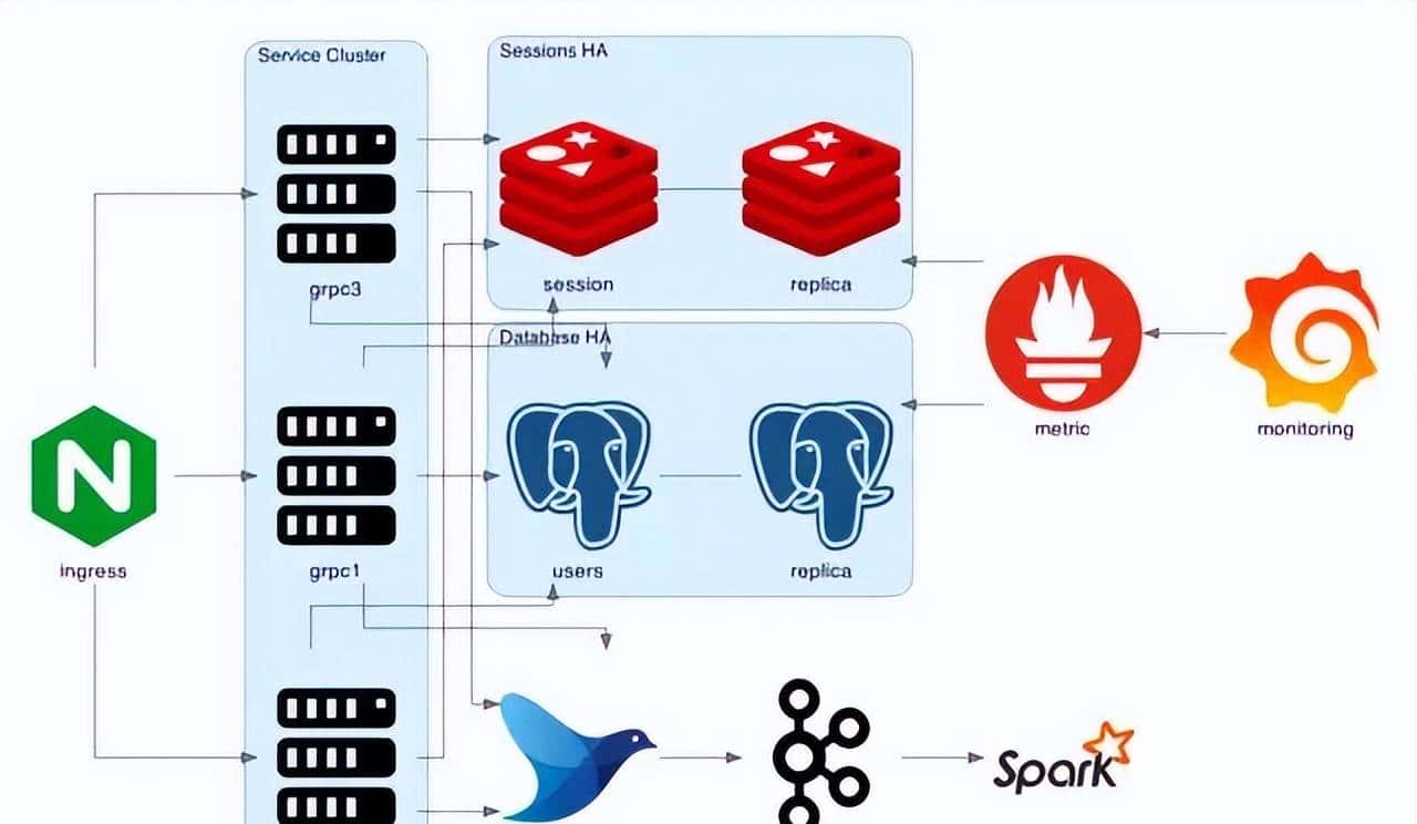 成为优秀架构师必备技能:画出让所有人赞不绝口的系统架构图