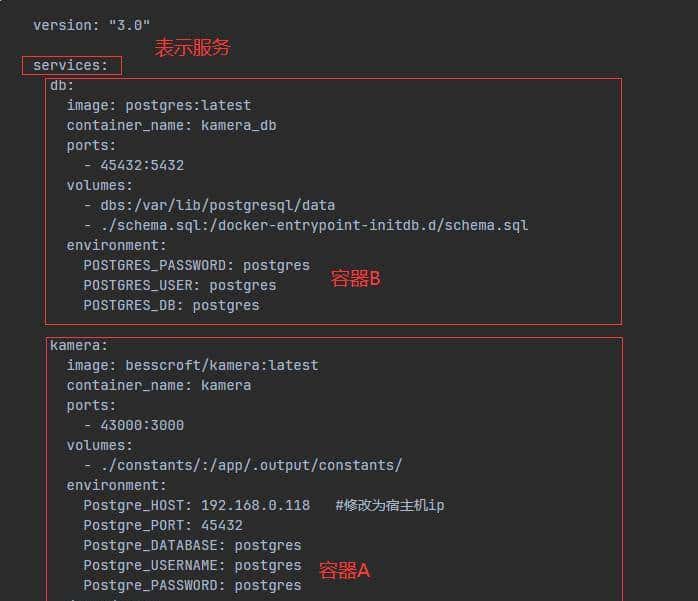 新手必读,一文掌握docker核心技巧,轻松成为NAS高手—docker