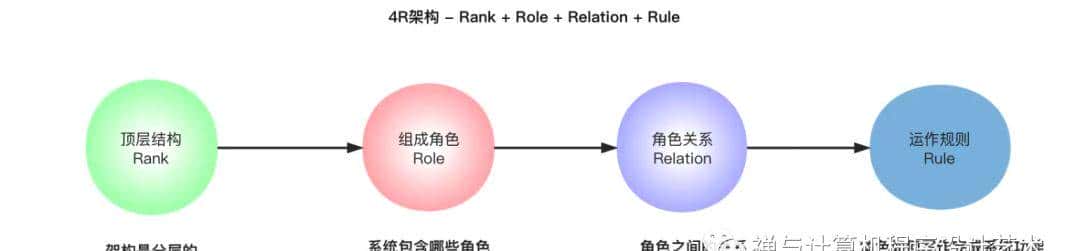 成为优秀架构师必备技能:画出让所有人赞不绝口的系统架构图