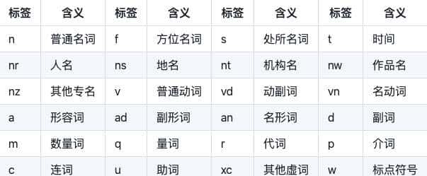 jieba中文分词详解
