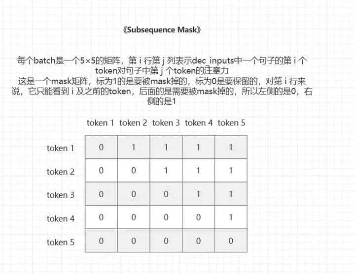 Transformer的最简洁pytorch实现