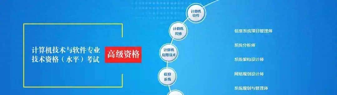 2024软考架构师-每天一练