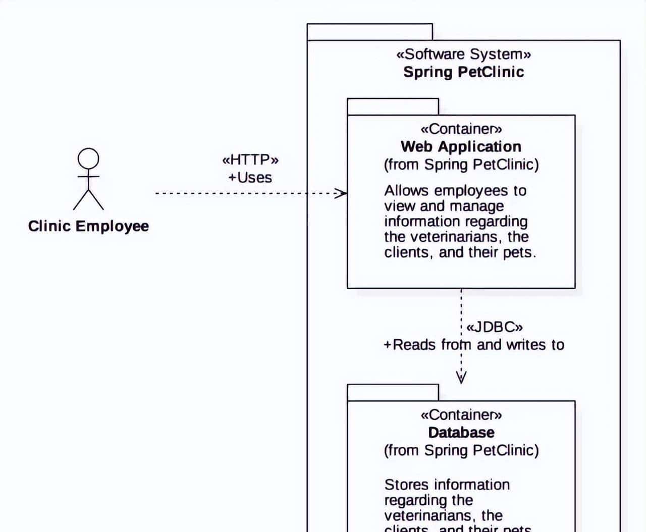 成为优秀架构师必备技能:画出让所有人赞不绝口的系统架构图