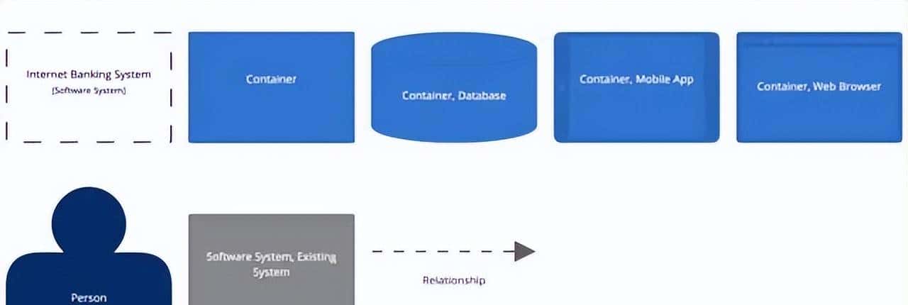成为优秀架构师必备技能:画出让所有人赞不绝口的系统架构图