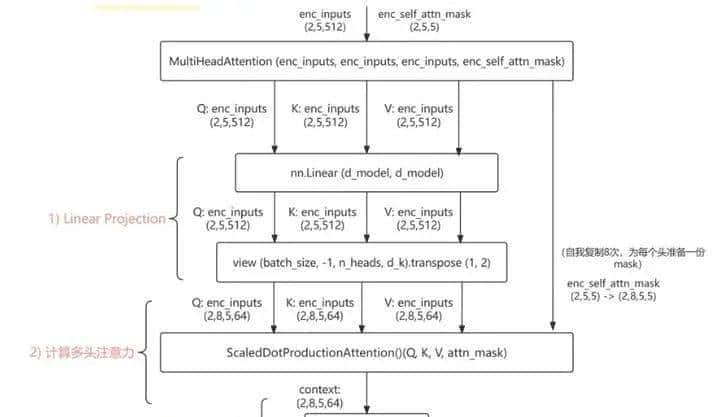 Transformer的最简洁pytorch实现