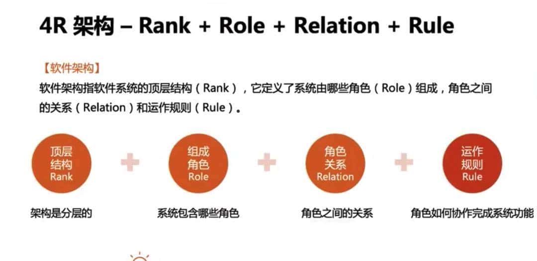 成为优秀架构师必备技能:画出让所有人赞不绝口的系统架构图