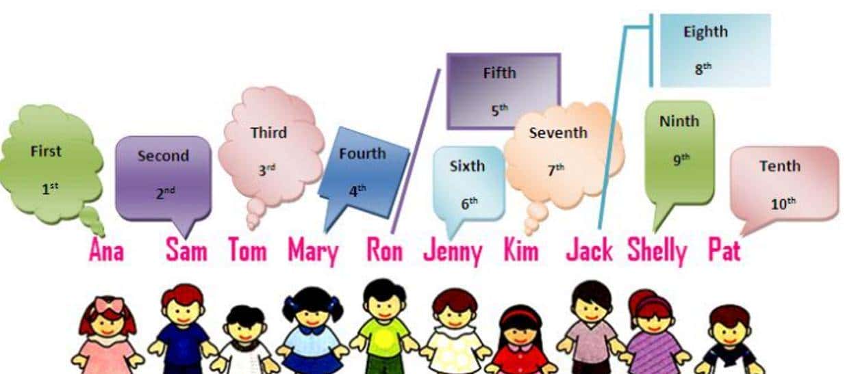 [oeasy]python034_计算机是如何认识abc的_ord函数_字符序号_ord