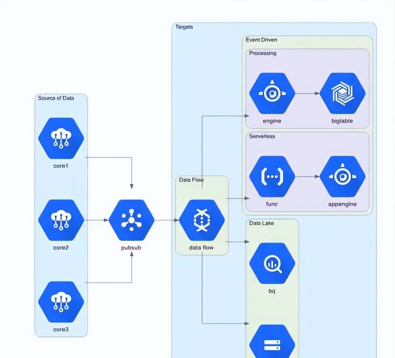 成为优秀架构师必备技能:画出让所有人赞不绝口的系统架构图