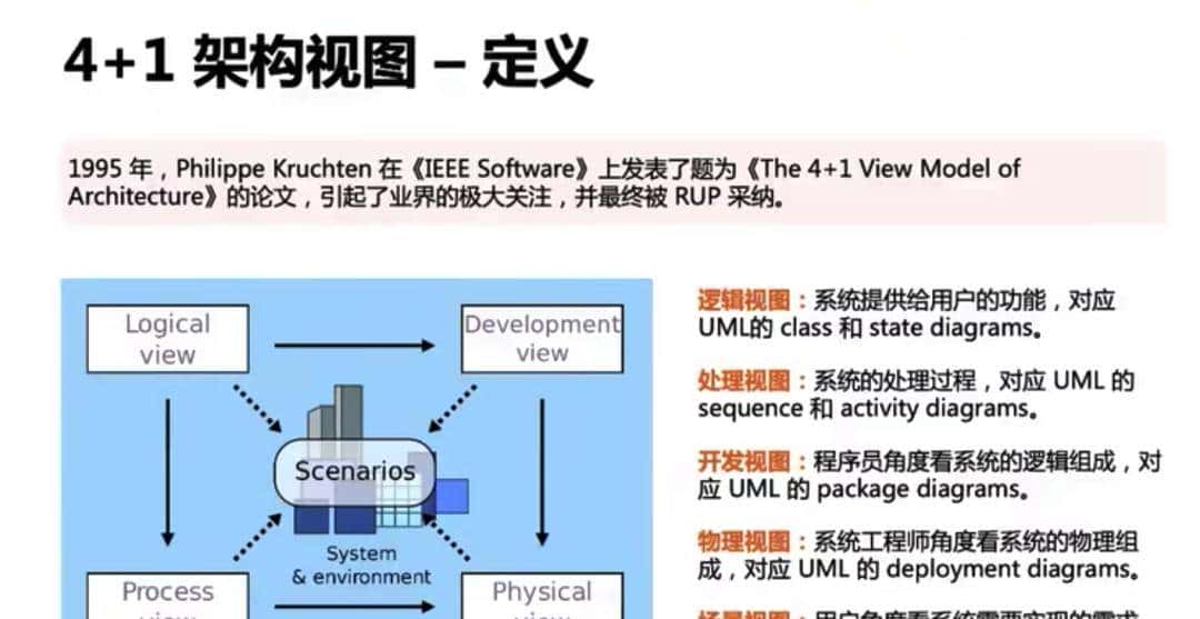 成为优秀架构师必备技能:画出让所有人赞不绝口的系统架构图