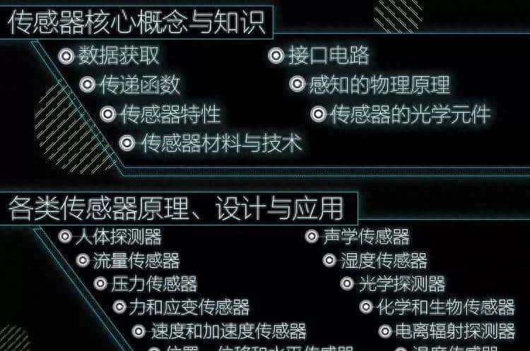 揭开传感器的神秘面纱！ - 鹿快