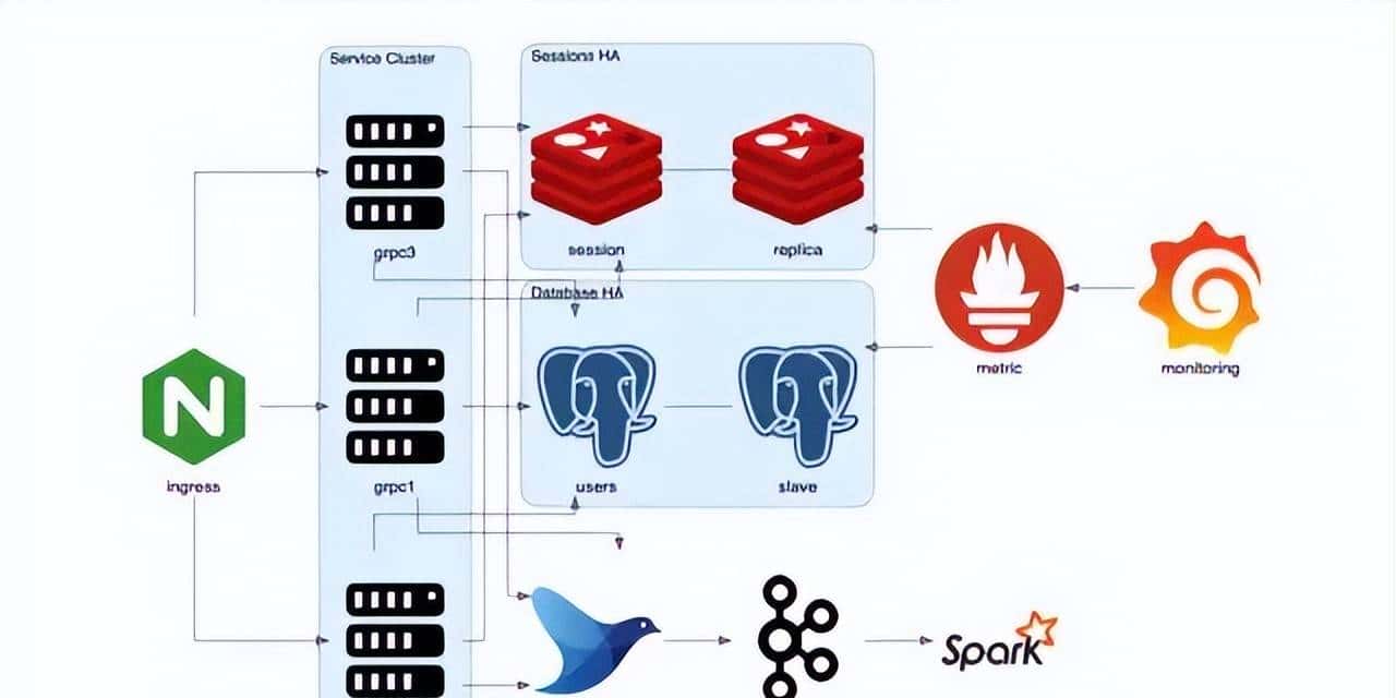 成为优秀架构师必备技能:画出让所有人赞不绝口的系统架构图