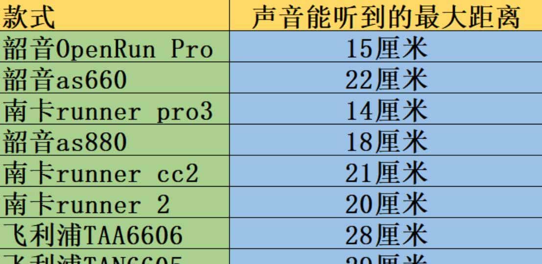 2022骨传导耳机哪个牌子好?一文读懂:如何选择骨传导耳机