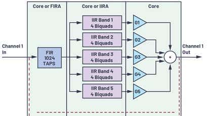 如何充分利用数字信号处理器上的片内FIR和IIR硬件加速器