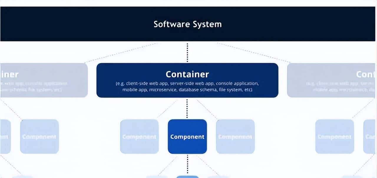 成为优秀架构师必备技能:画出让所有人赞不绝口的系统架构图