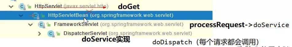 SpringBoot中请求映射的原理