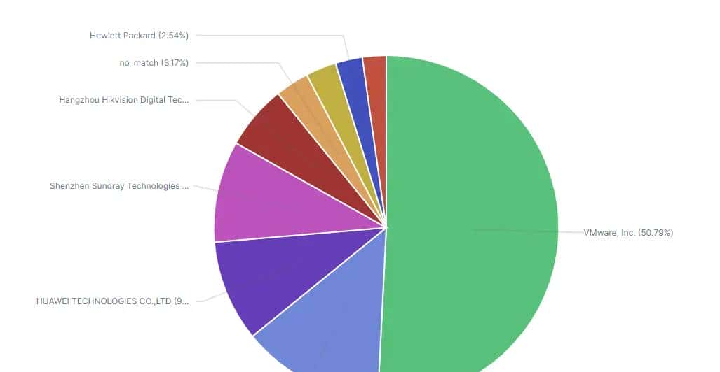 将MAC地址中OUI信息自动翻译