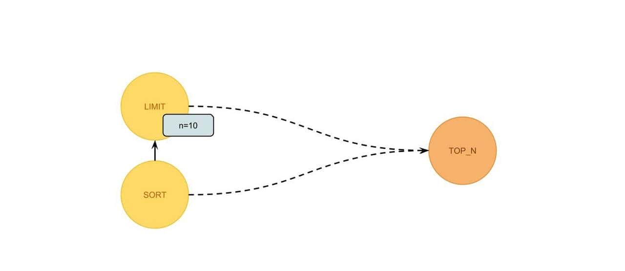 SQL 查询优化原理与 Volcano Optimizer 介绍
