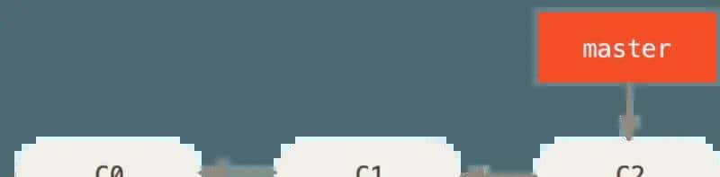 理论 Git 分支 - 分支的新建与合并