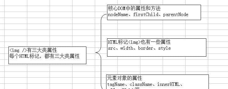 JavaScript精通到深入