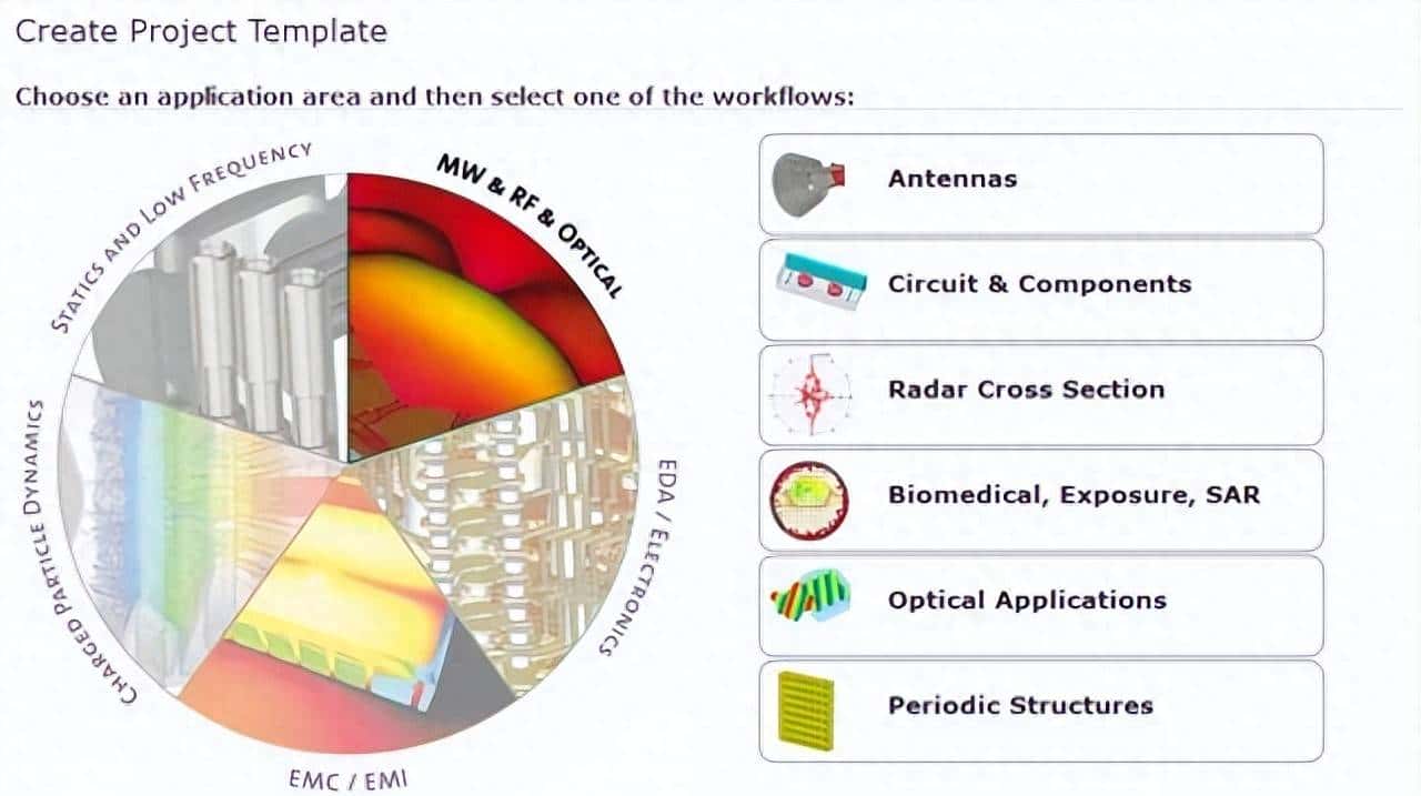 电磁仿真技术原理是什么？一文看懂 CST 软件应用 - 鹿快