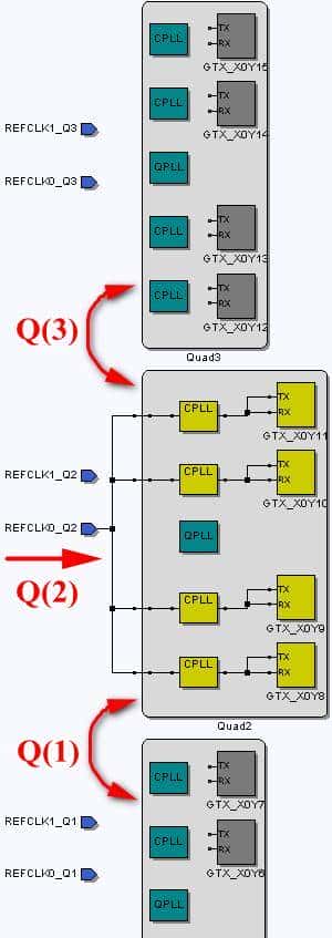 Xiinx 7系列FPGA收发器架构之共享功能（二）