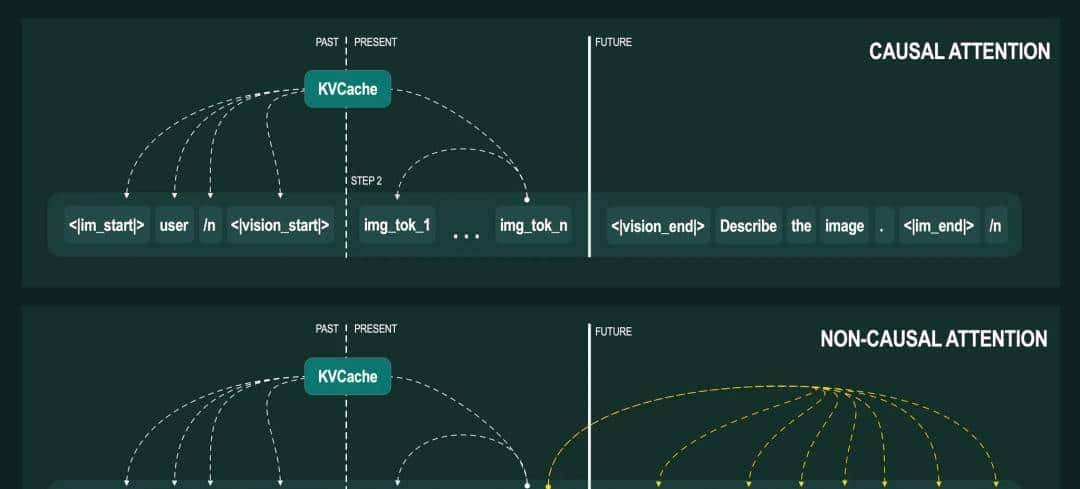 让 llama.cpp 支持多模态向量模型
