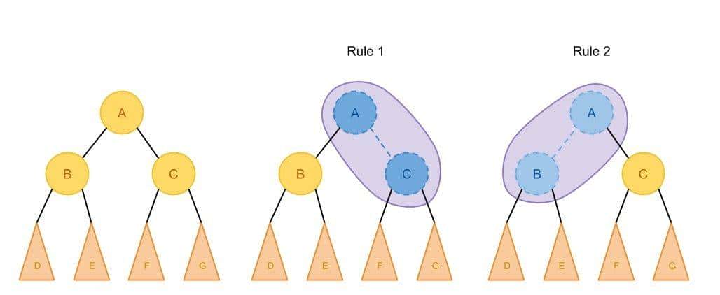 SQL 查询优化原理与 Volcano Optimizer 介绍