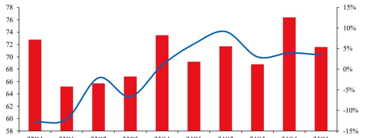 行业拆解——模拟芯片,国产替代方向核心,业务增长预期加速