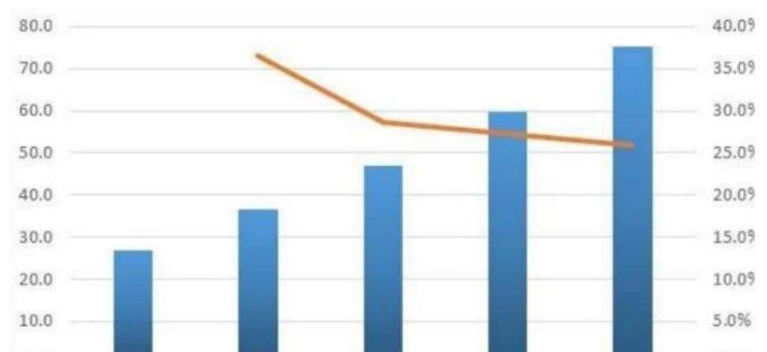 行业拆解——模拟芯片,国产替代方向核心,业务增长预期加速