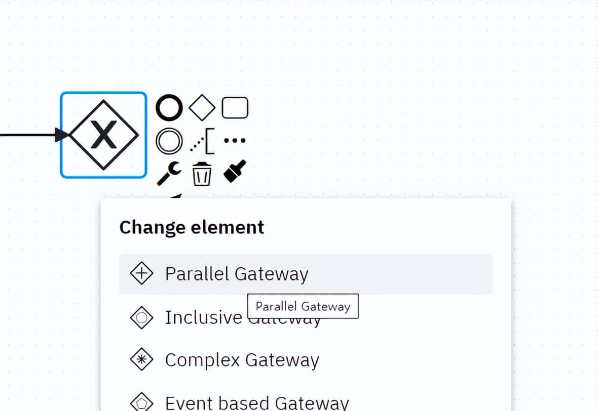 基于springboot集成Camunda流程引擎，实现一套完整的业务流程