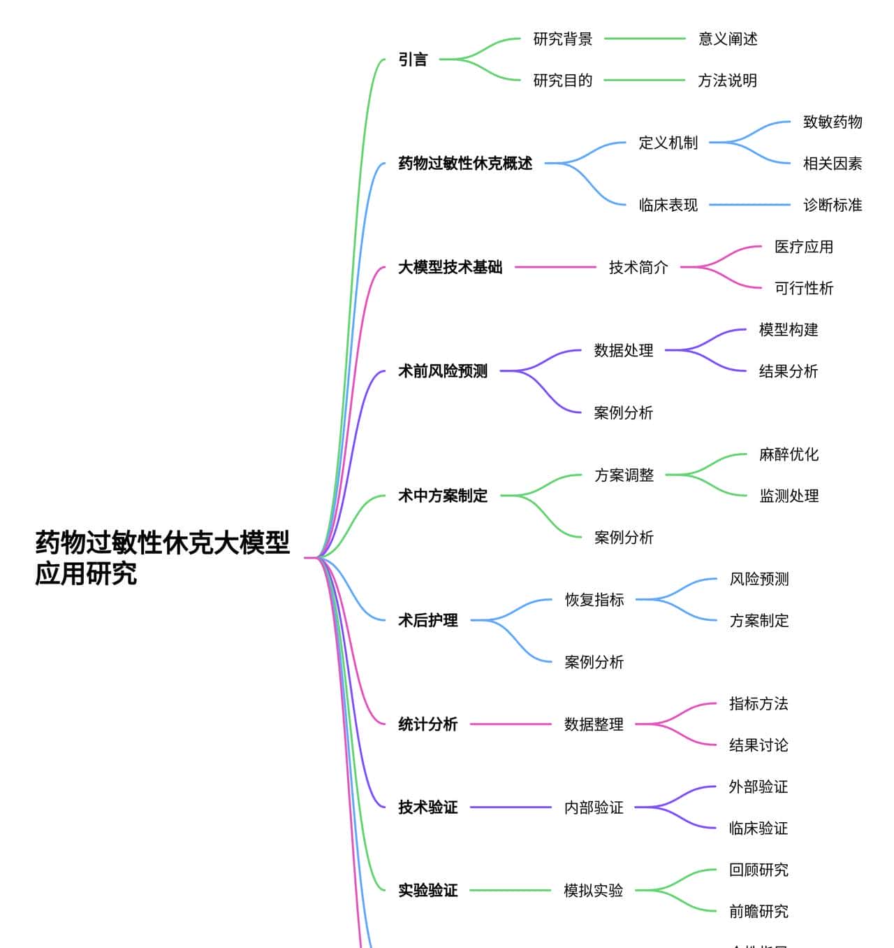 基于大模型的药物过敏性休克预测及临床应用研究报告 - 鹿快
