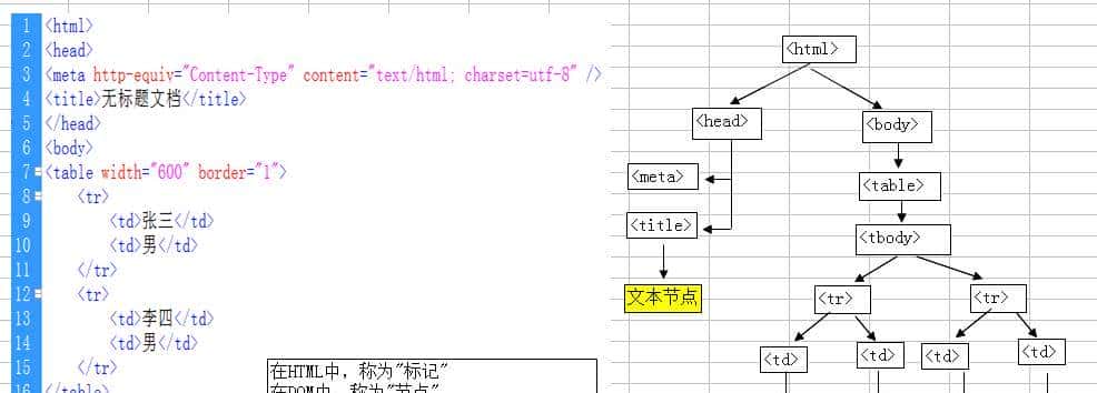 JavaScript精通到深入