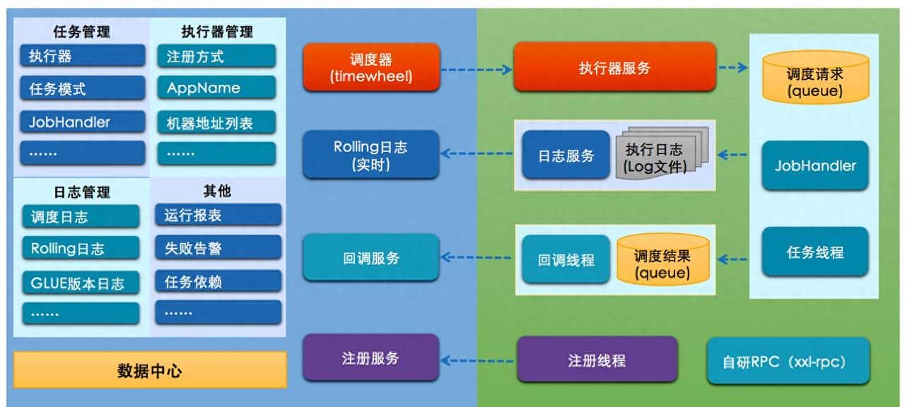Java,XXL-JOB,作业/任务调度,使用方法,了解入门 - 鹿快