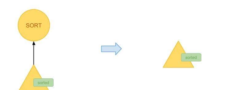 SQL 查询优化原理与 Volcano Optimizer 介绍