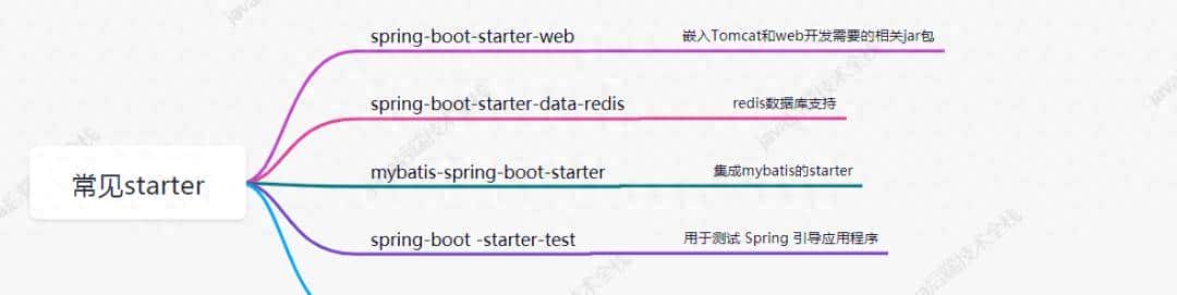 撸个Spring Boot中的starter,解密自动化配置 - 鹿快