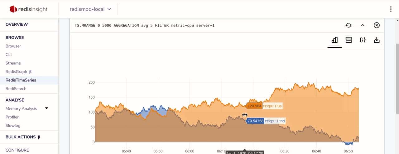 Redis可视化工具最全详解(4款主流工具)