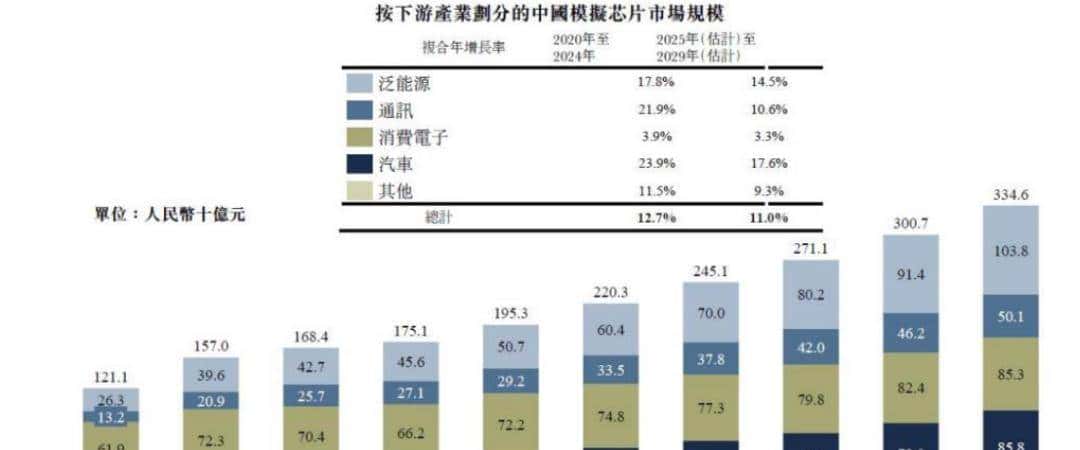 行业拆解——模拟芯片,国产替代方向核心,业务增长预期加速