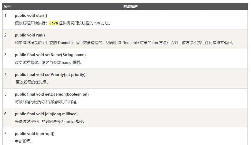 什么!还不懂Java多线程编程?快来看看阿里资深架构师的熬夜总结