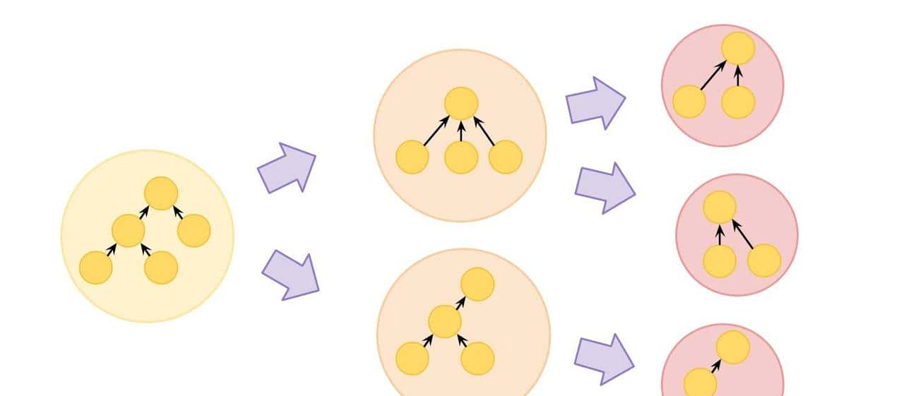SQL 查询优化原理与 Volcano Optimizer 介绍