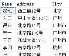 order by 的高级用法
