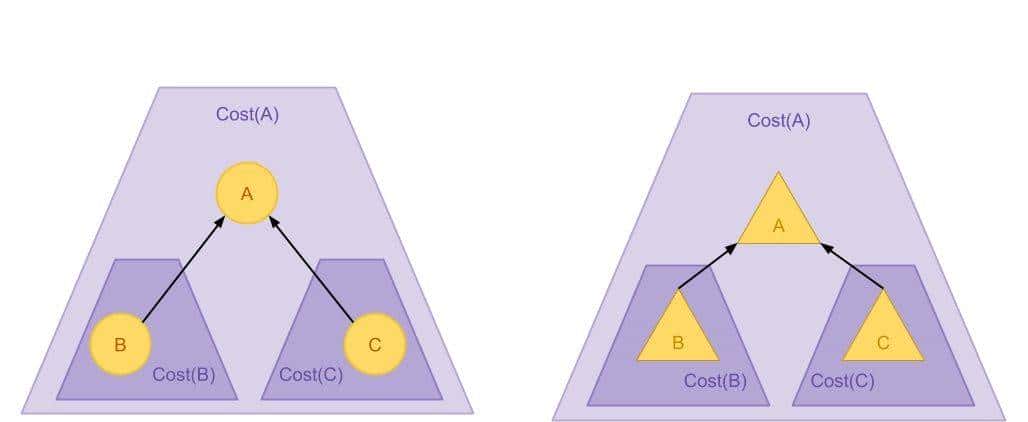SQL 查询优化原理与 Volcano Optimizer 介绍