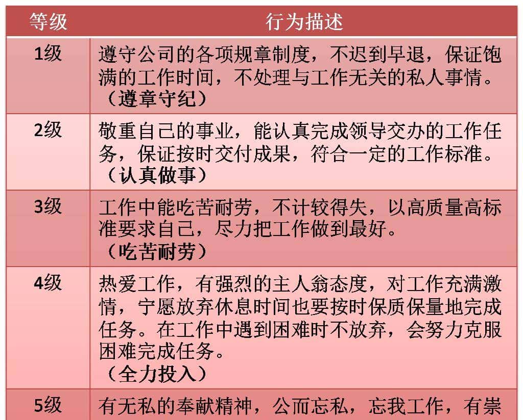 新老员工工资倒挂，只是钱的问题吗？
