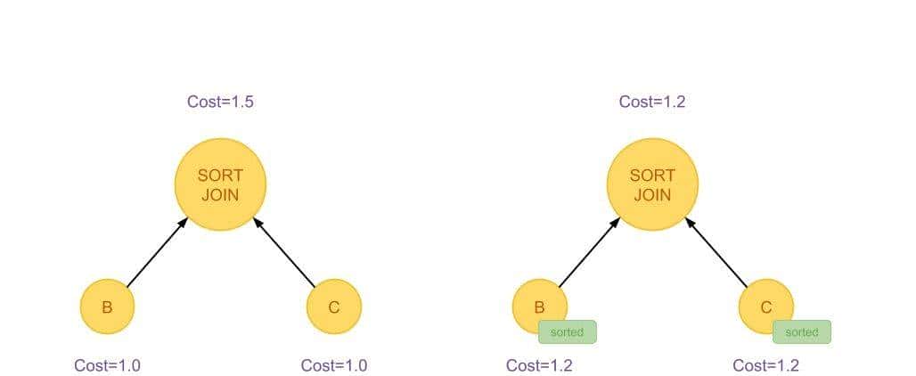 SQL 查询优化原理与 Volcano Optimizer 介绍