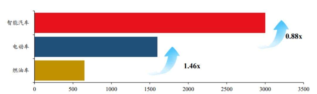 行业拆解——模拟芯片,国产替代方向核心,业务增长预期加速