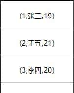 order by 的高级用法