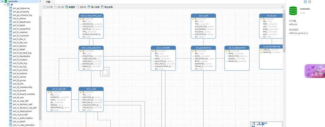 基于springboot集成Camunda流程引擎，实现一套完整的业务流程