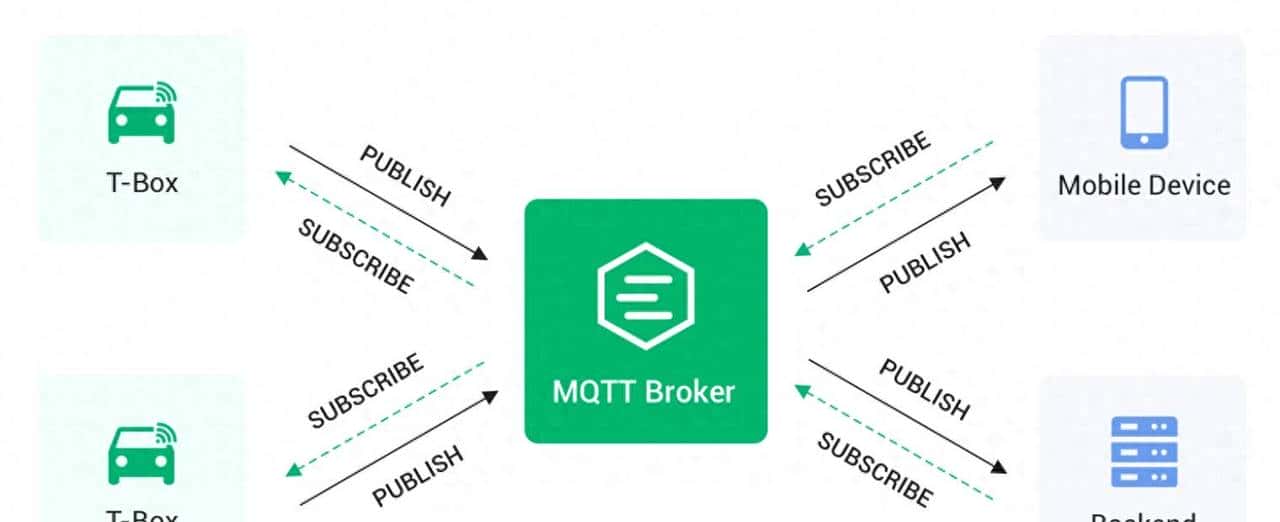 为什么MQTT适用于大规模物联网场景 - 鹿快