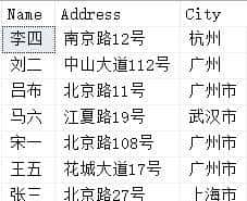 order by 的高级用法